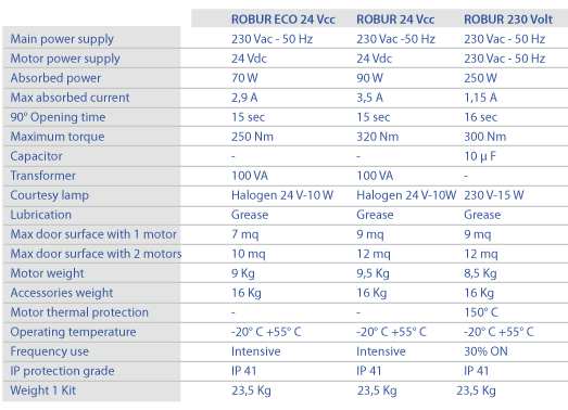robur-eng